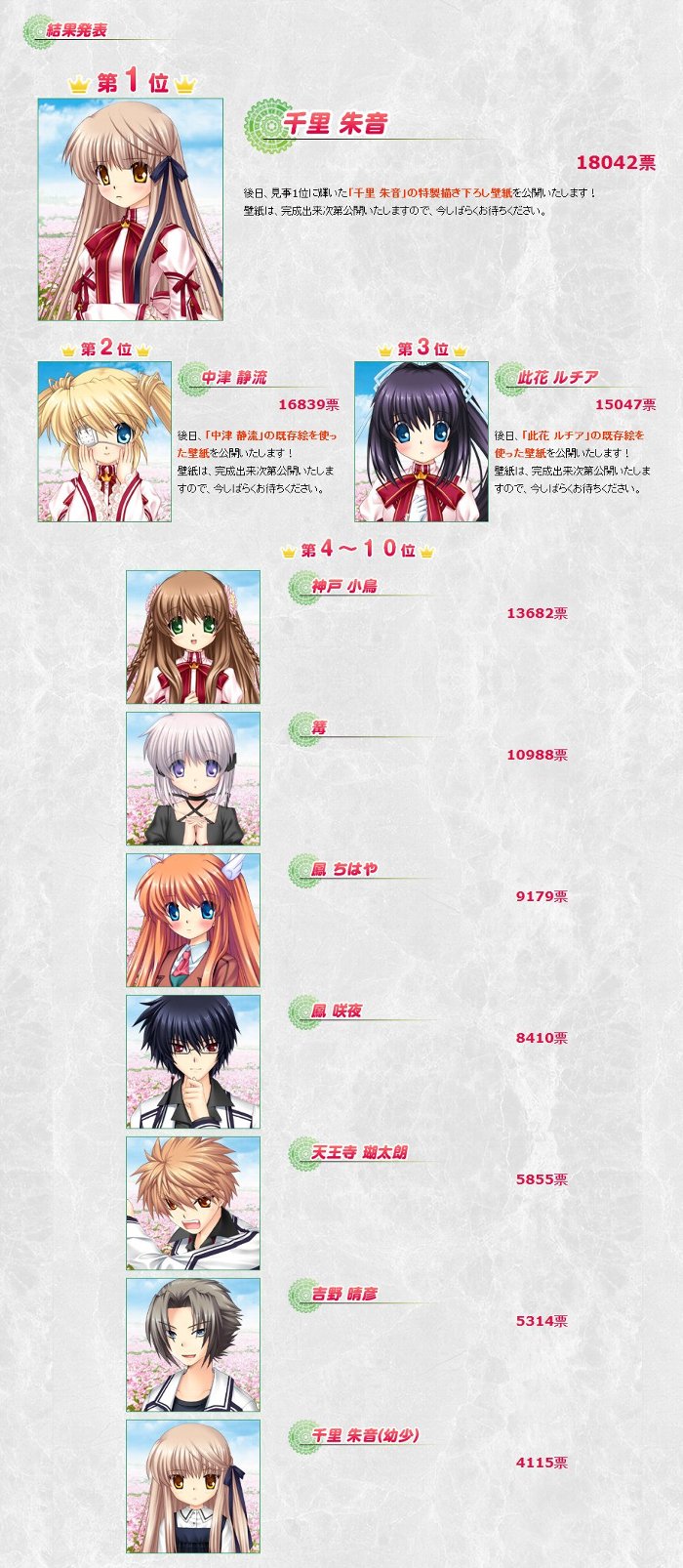 Rewrite キャラクター人気投票 (2)